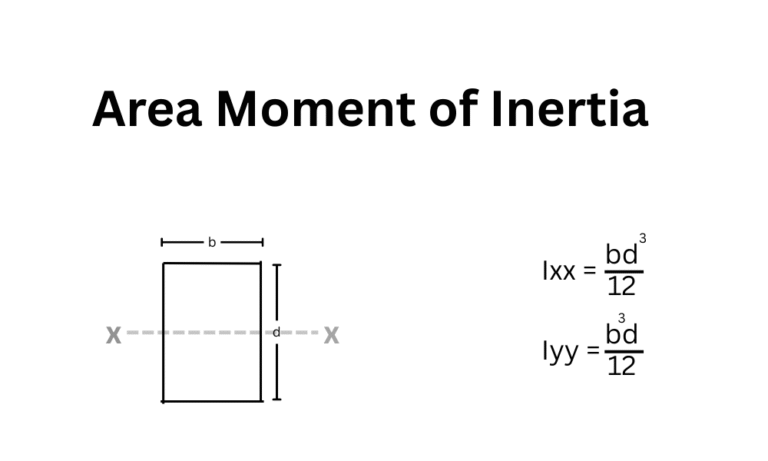 Area moment of inertia formulas for rectangular cross-section showing Ixx and Iyy calculations with dimensional diagram
